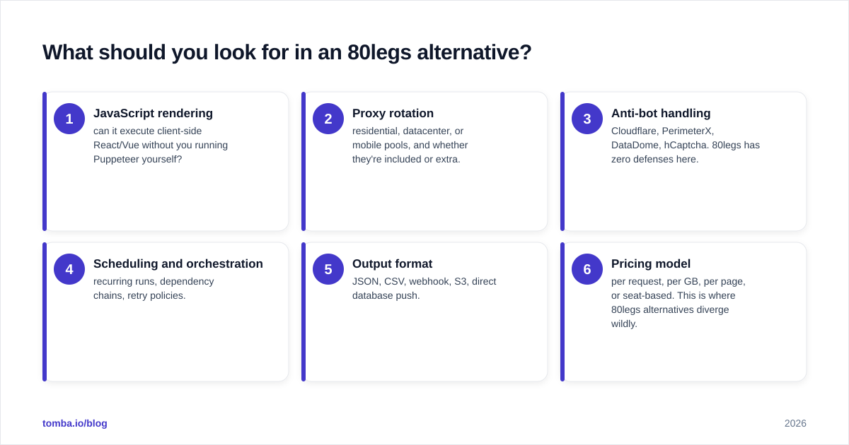 Diagram: What should you look for in an 80legs alternative