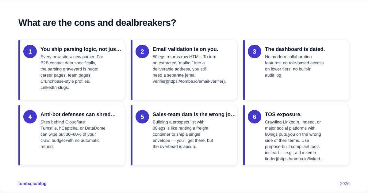 Diagram: What are the cons and dealbreakers