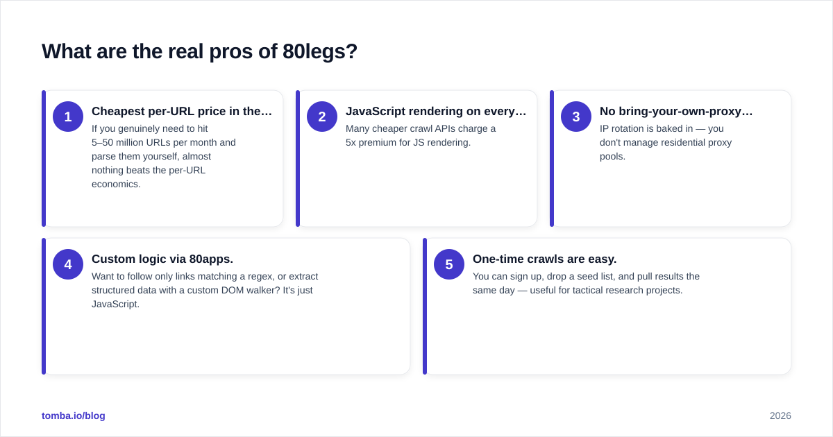 Diagram: What are the real pros of 80legs