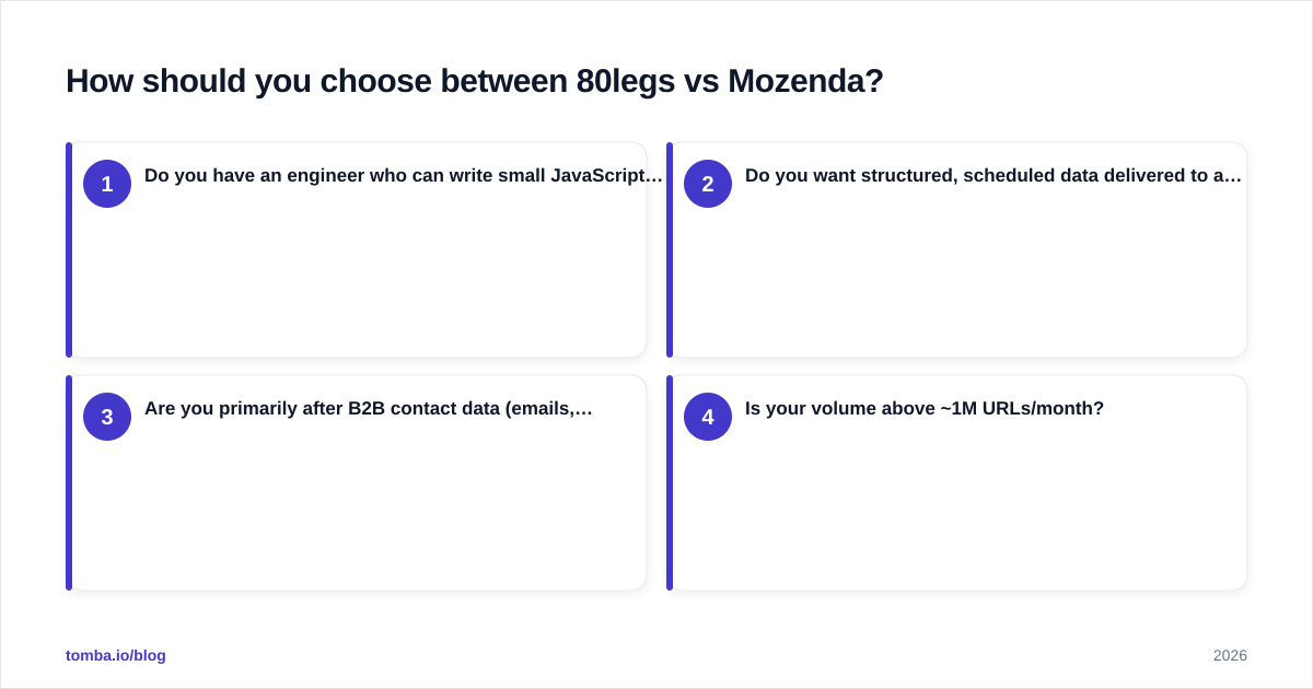 Diagram: How should you choose between 80legs vs Mozenda