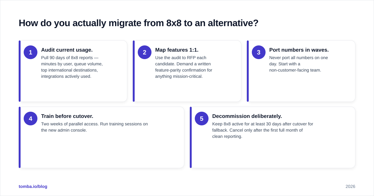 Diagram: How do you actually migrate from 8x8 to an alternative