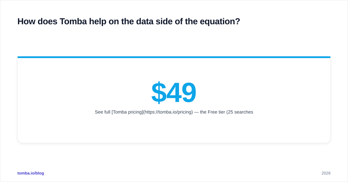 Diagram: How does Tomba help on the data side of the equation