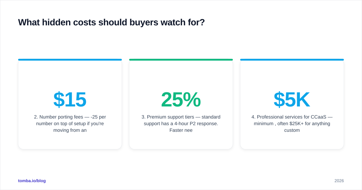 Diagram: What hidden costs should buyers watch for