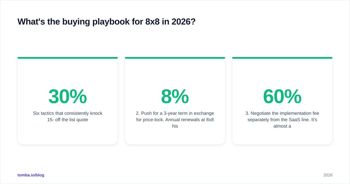 Diagram: What's the buying playbook for 8x8 in 2026