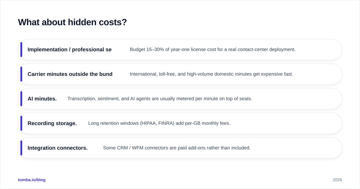 Diagram: What about hidden costs