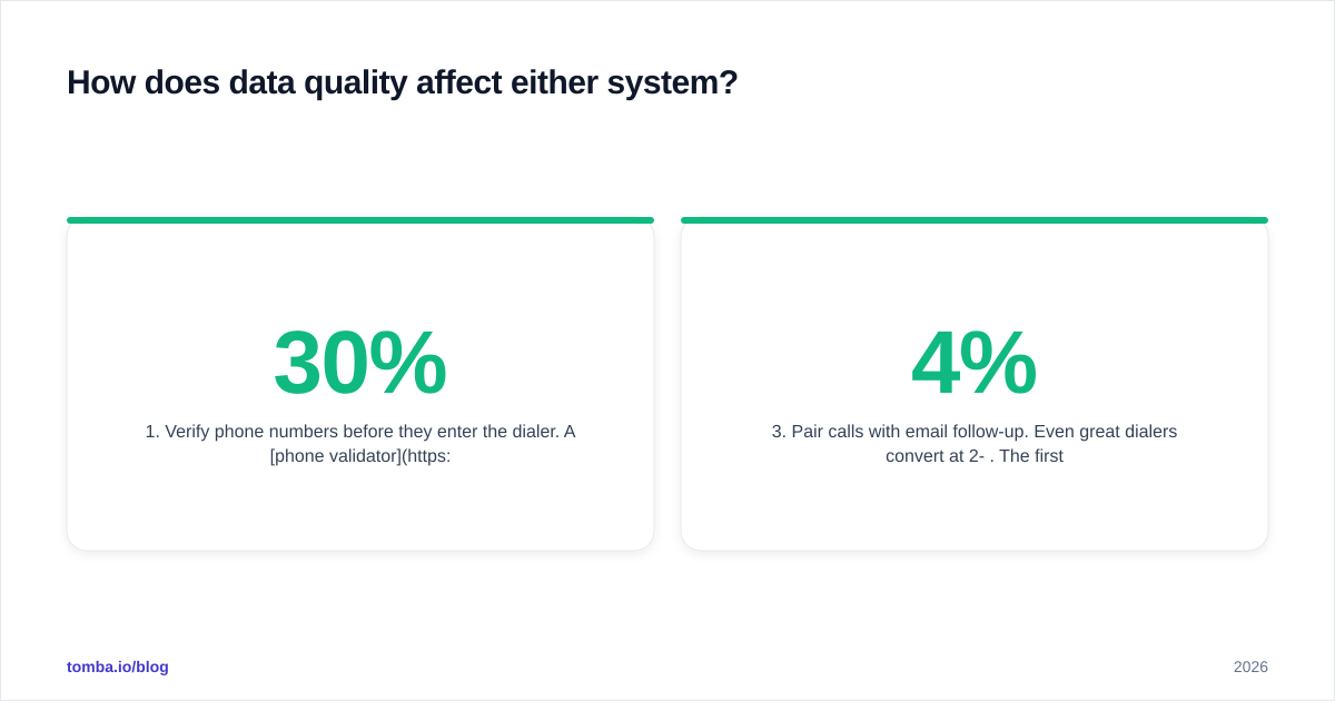 Diagram: How does data quality affect either system