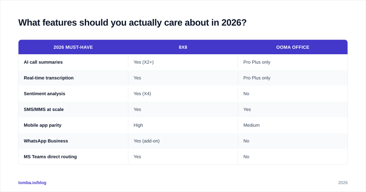 Diagram: What features should you actually care about in 2026