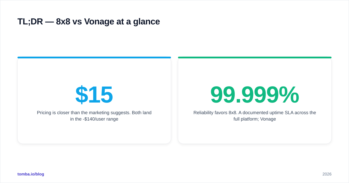 Diagram: TL;DR — 8x8 vs Vonage at a glance