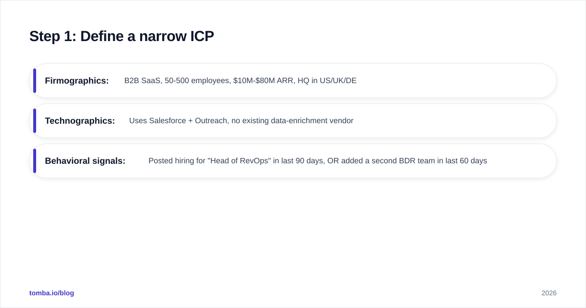 Diagram: Step 1: Define a narrow ICP