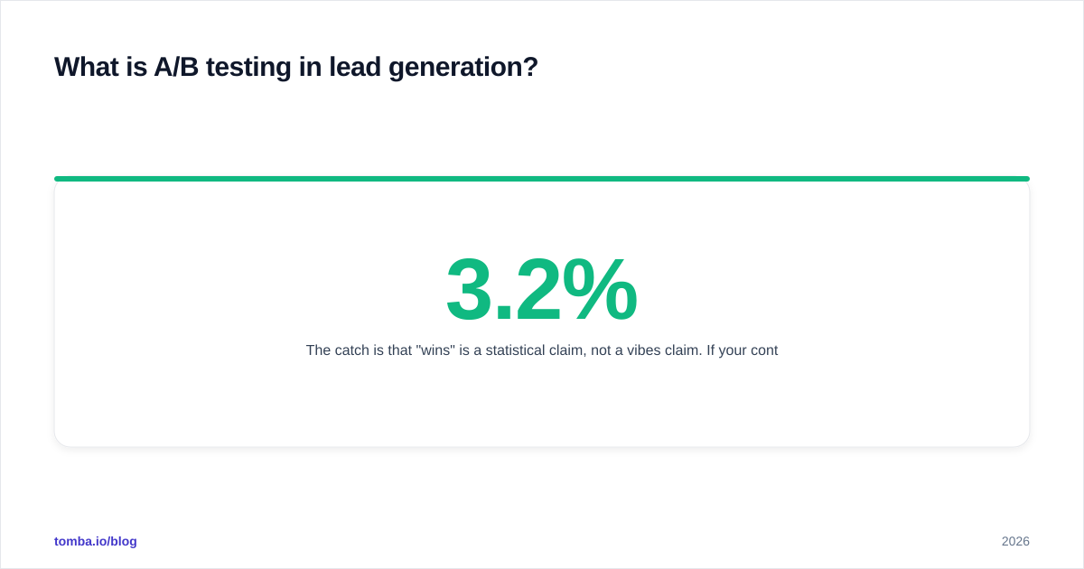 Diagram: What is A/B testing in lead generation