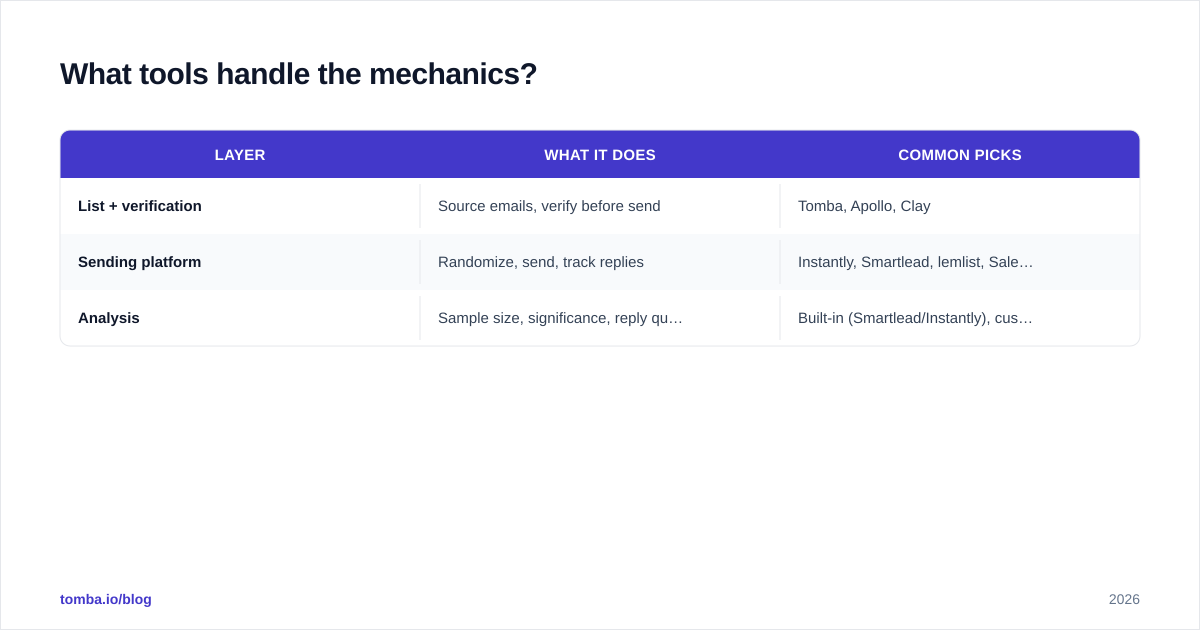 Diagram: What tools handle the mechanics