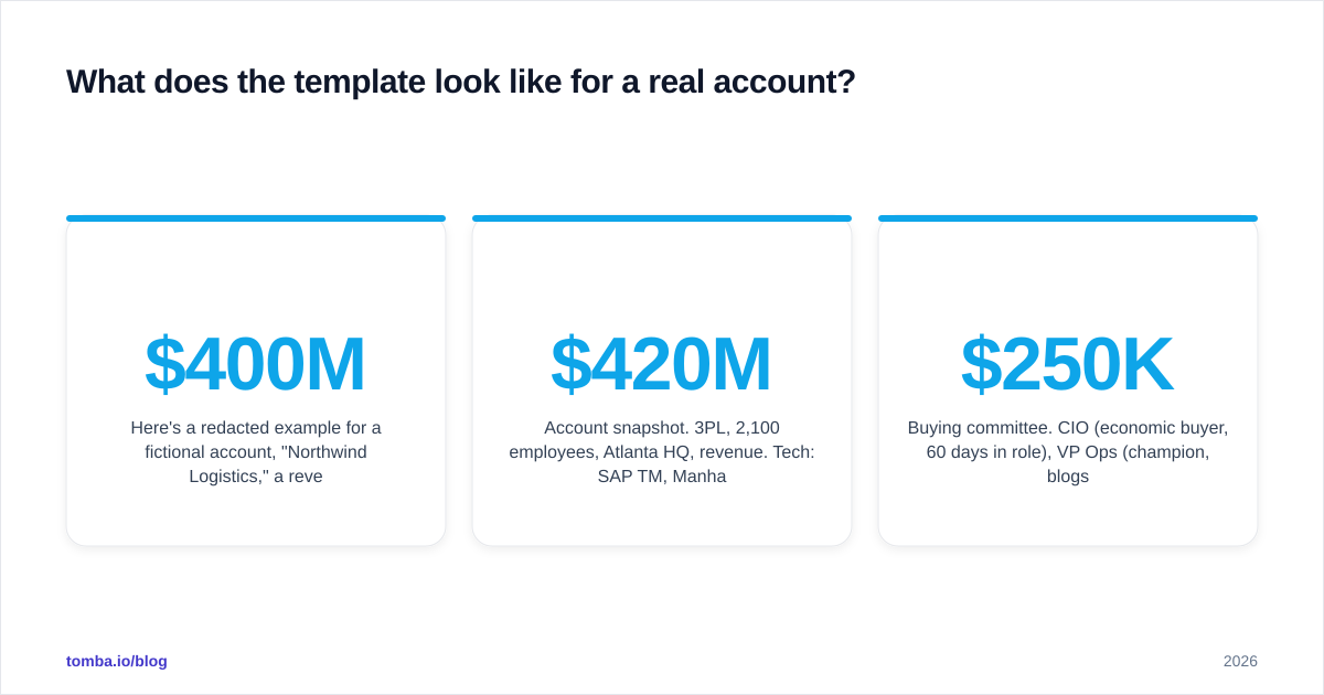 Diagram: What does the template look like for a real account
