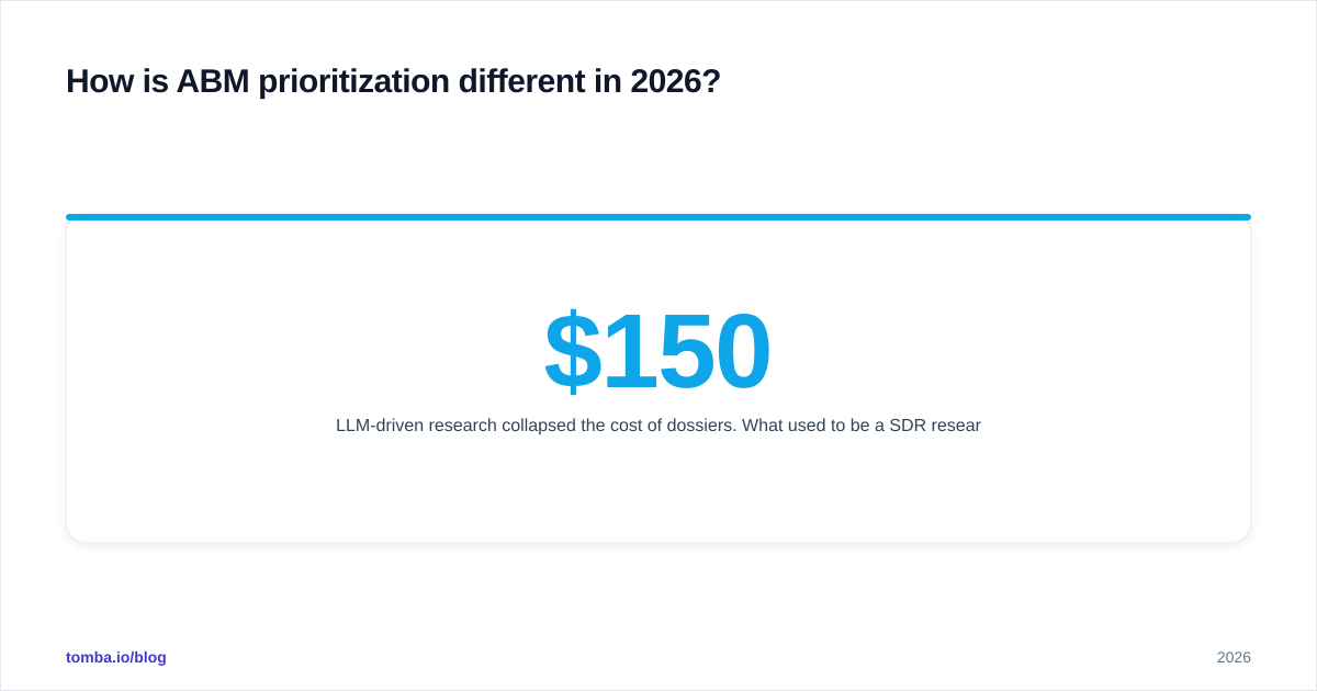 Diagram: How is ABM prioritization different in 2026