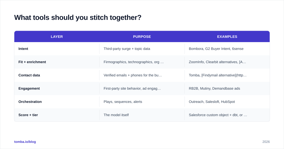 Diagram: What tools should you stitch together