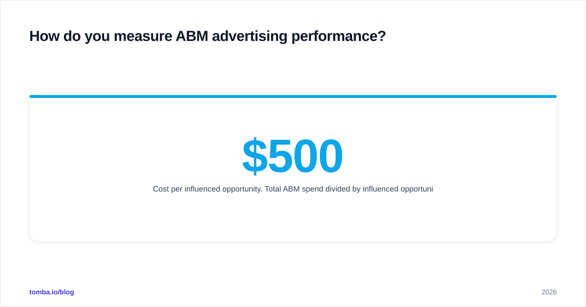 Diagram: How do you measure ABM advertising performance