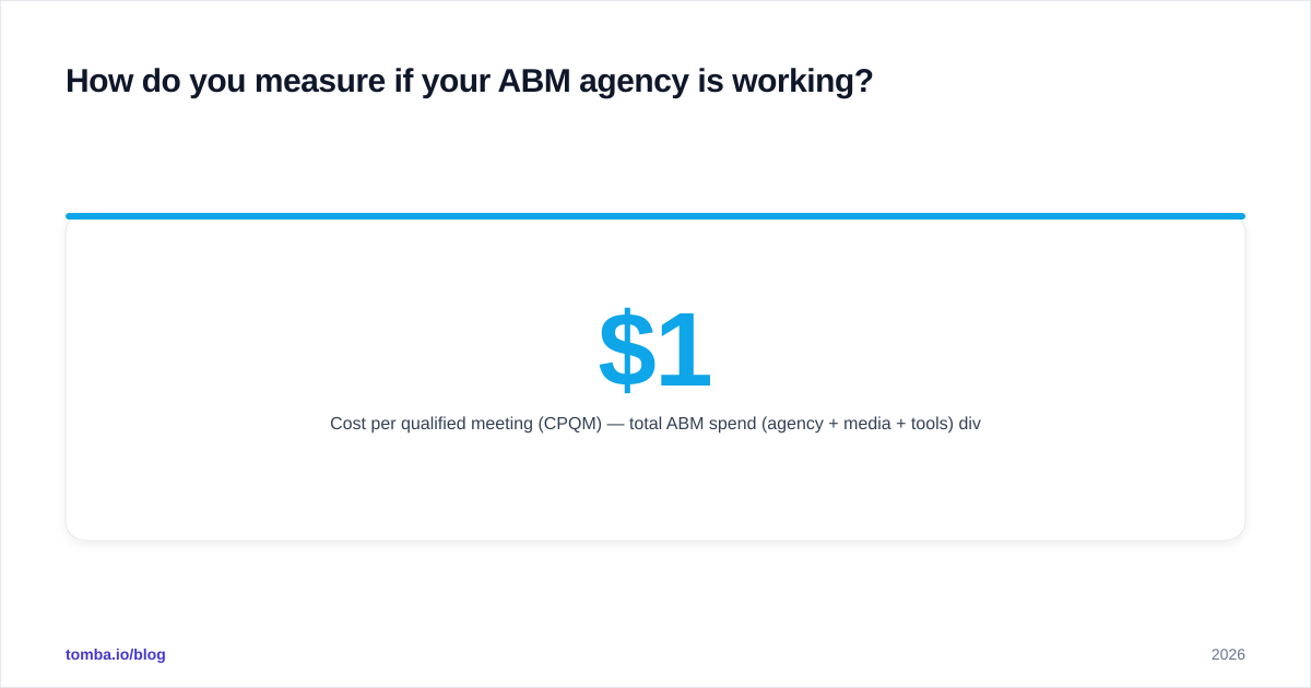 Diagram: How do you measure if your ABM agency is working