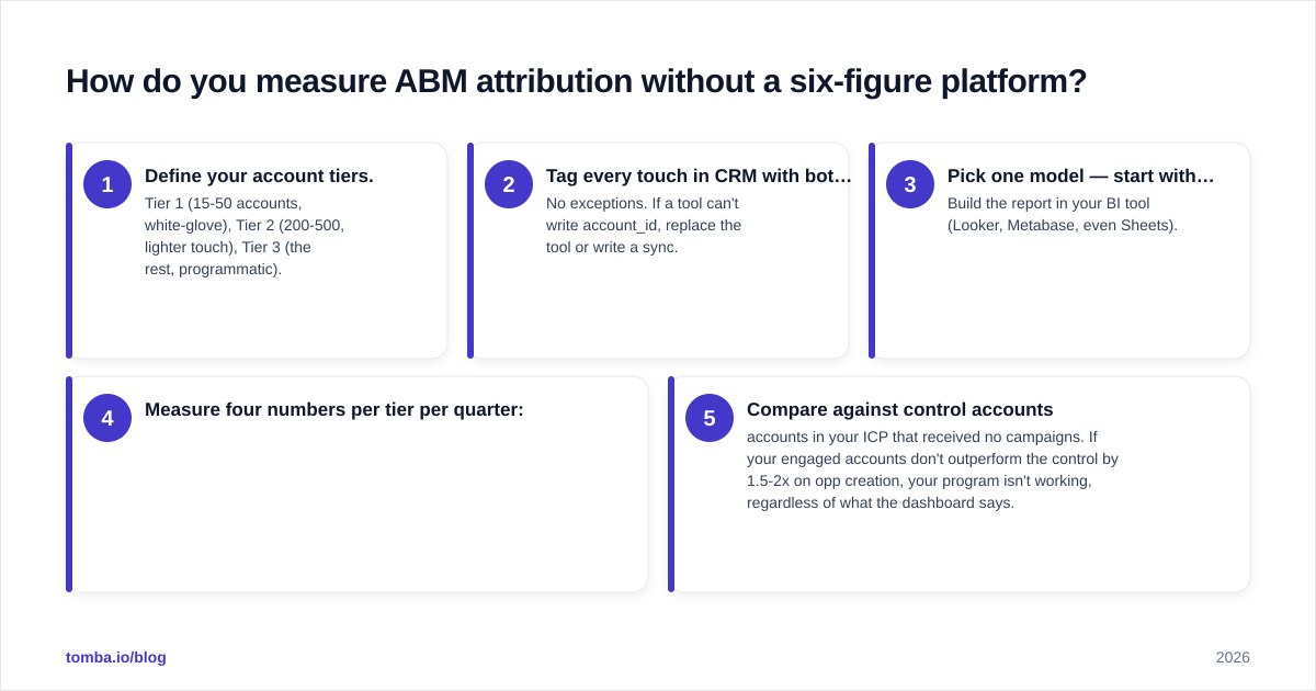 Diagram: How do you measure ABM attribution without a six-figure platform
