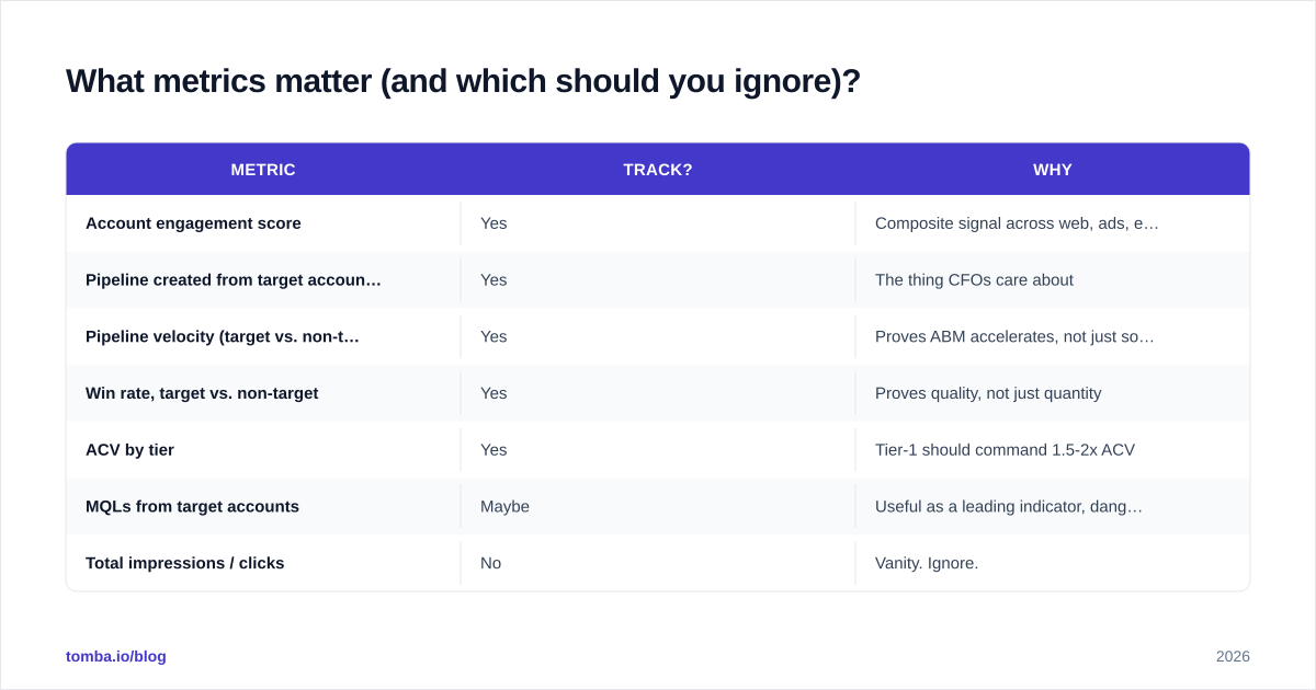 Diagram: What metrics matter (and which should you ignore)
