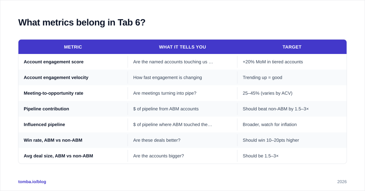 Diagram: What metrics belong in Tab 6