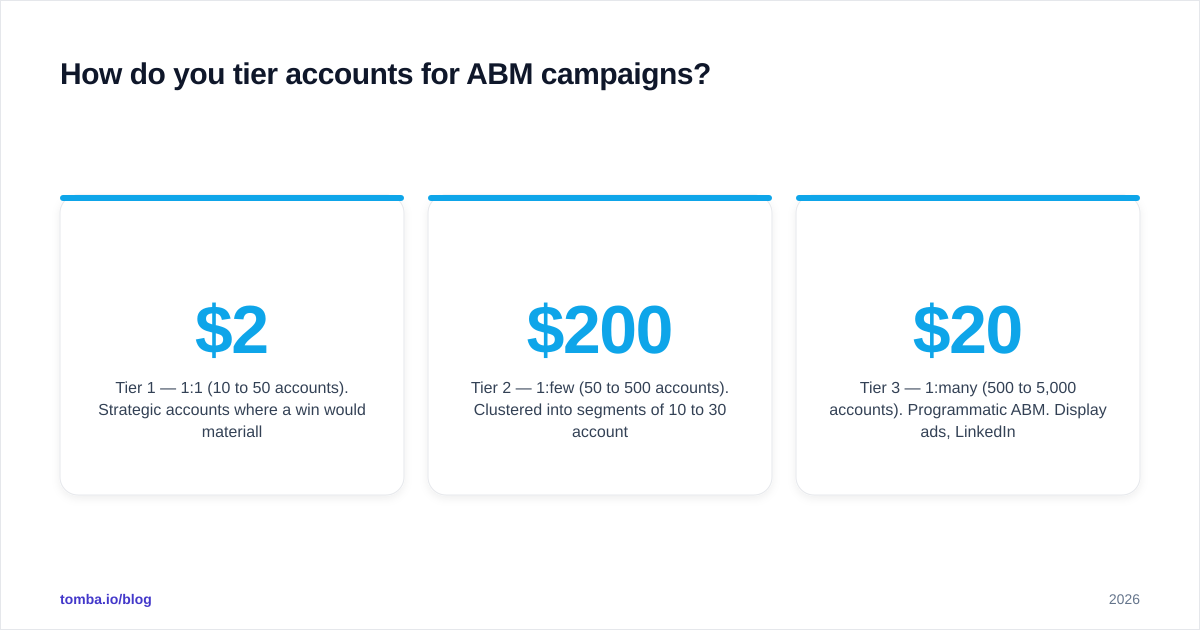 Diagram: How do you tier accounts for ABM campaigns