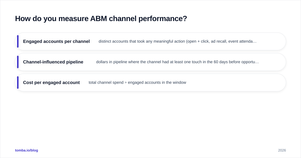 Diagram: How do you measure ABM channel performance
