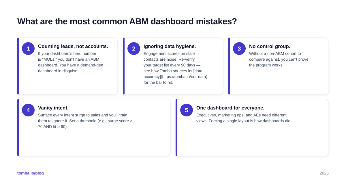 Diagram: What are the most common ABM dashboard mistakes