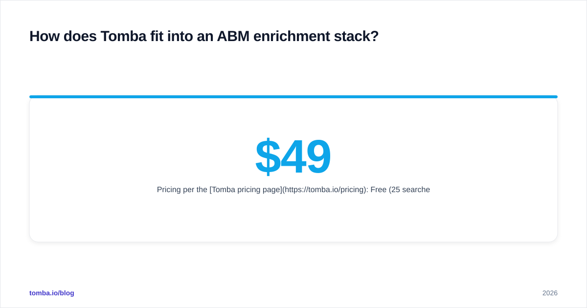 Diagram: How does Tomba fit into an ABM enrichment stack