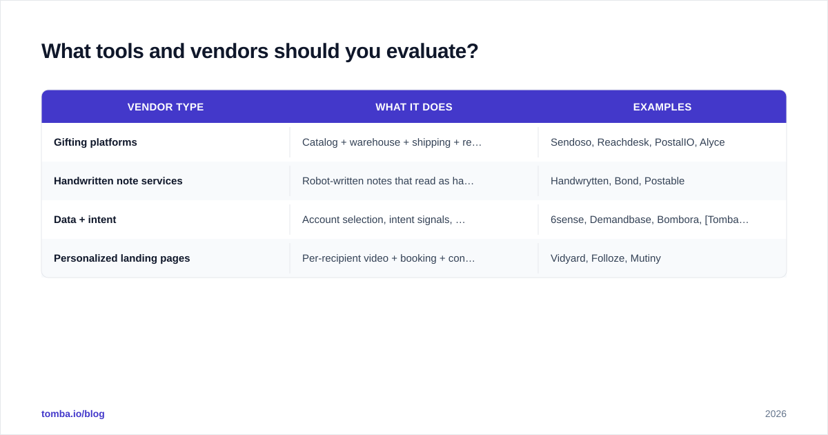Diagram: What tools and vendors should you evaluate
