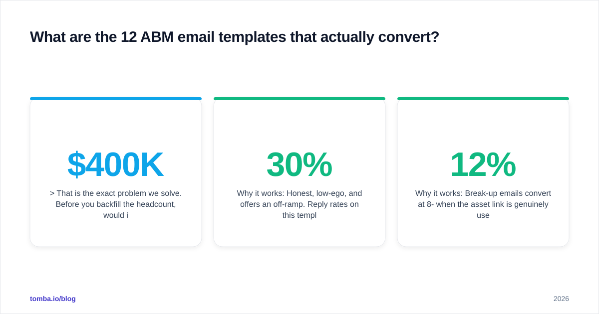 Diagram: What are the 12 ABM email templates that actually convert