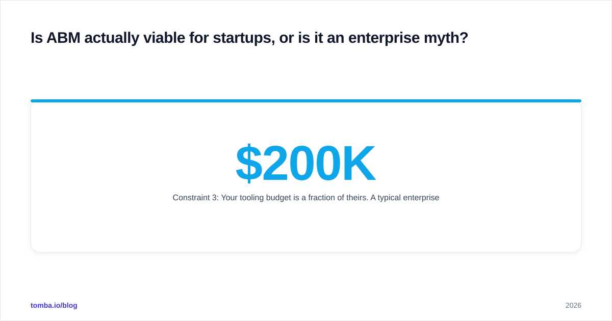 Diagram: Is ABM actually viable for startups, or is it an enterprise myth