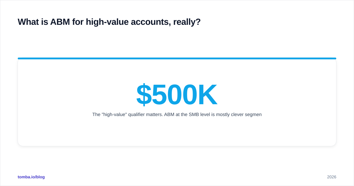 Diagram: What is ABM for high-value accounts, really