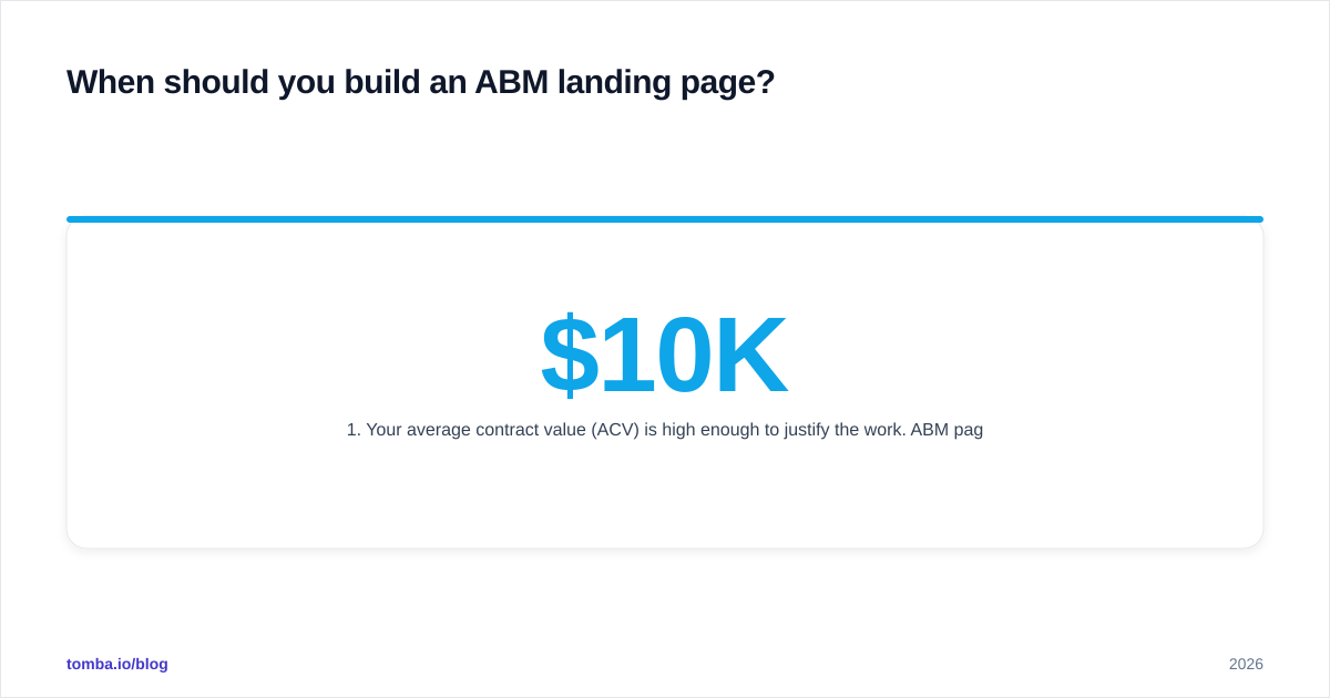 Diagram: When should you build an ABM landing page