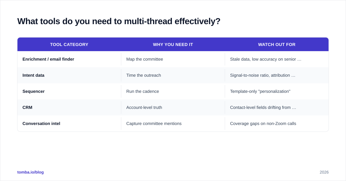 Diagram: What tools do you need to multi-thread effectively