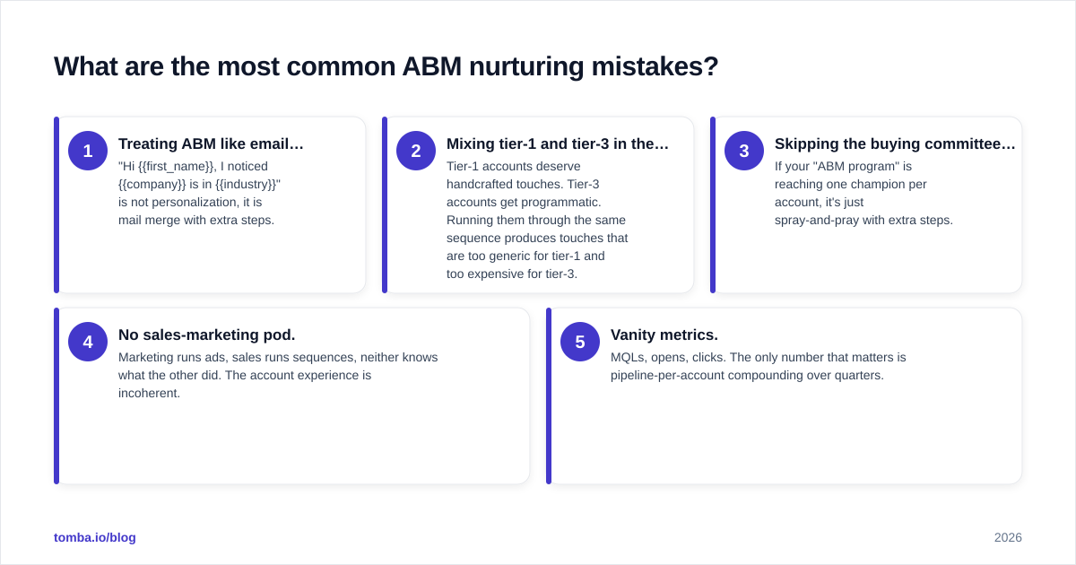 Diagram: What are the most common ABM nurturing mistakes