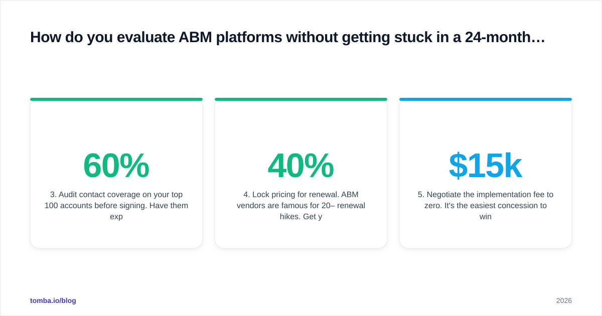 Diagram: How do you evaluate ABM platforms without getting stuck in a 24-month contract