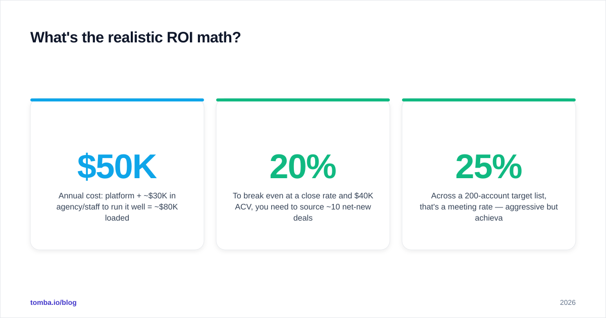Diagram: What's the realistic ROI math