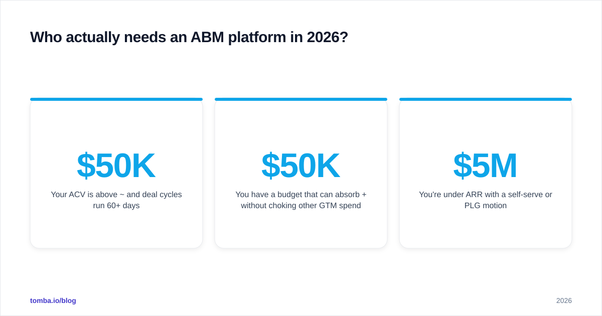 Diagram: Who actually needs an ABM platform in 2026