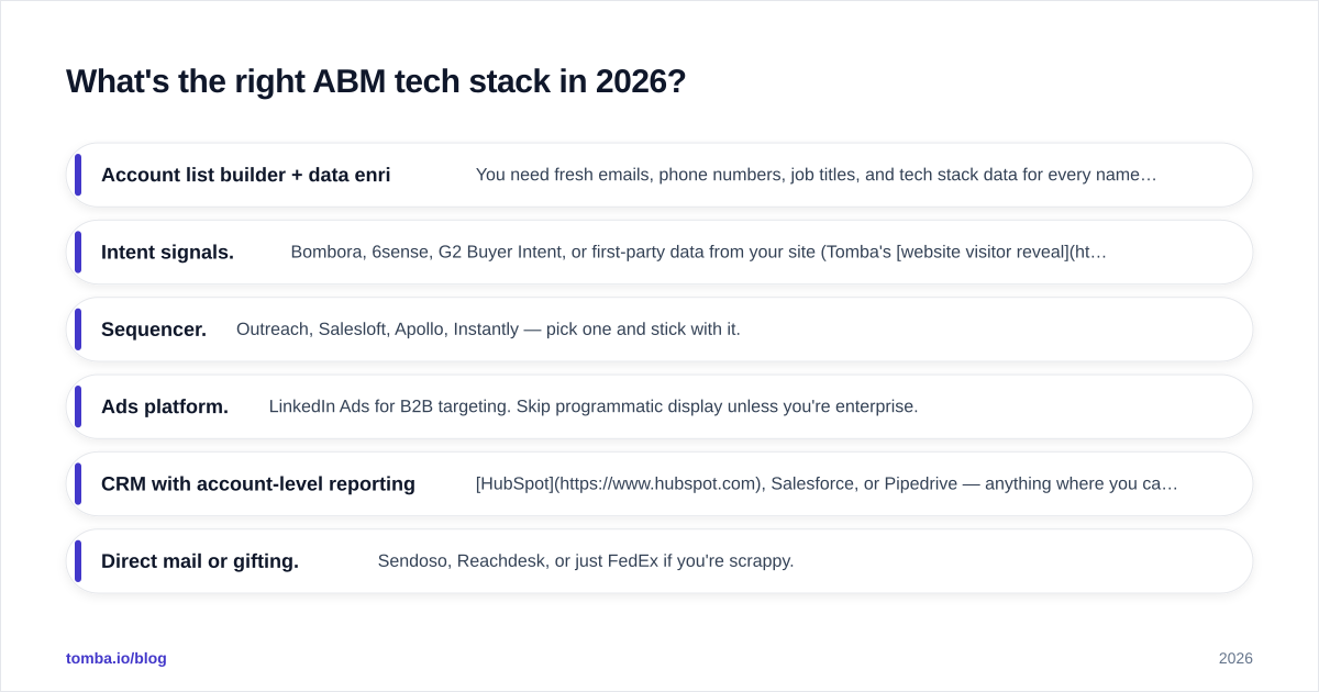 Diagram: What's the right ABM tech stack in 2026