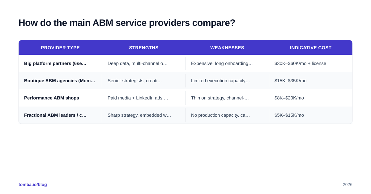 Diagram: How do the main ABM service providers compare