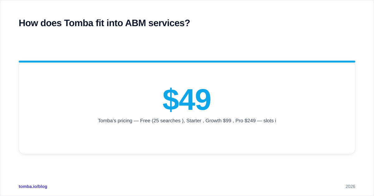 Diagram: How does Tomba fit into ABM services