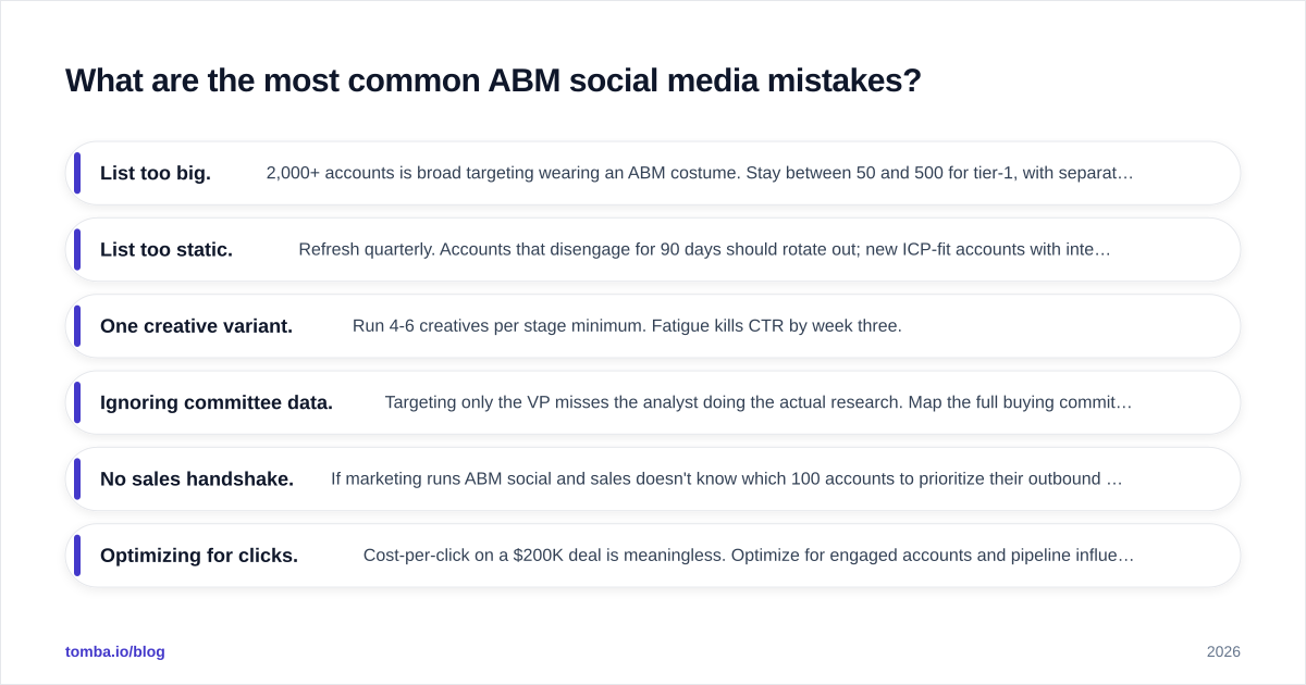Diagram: What are the most common ABM social media mistakes