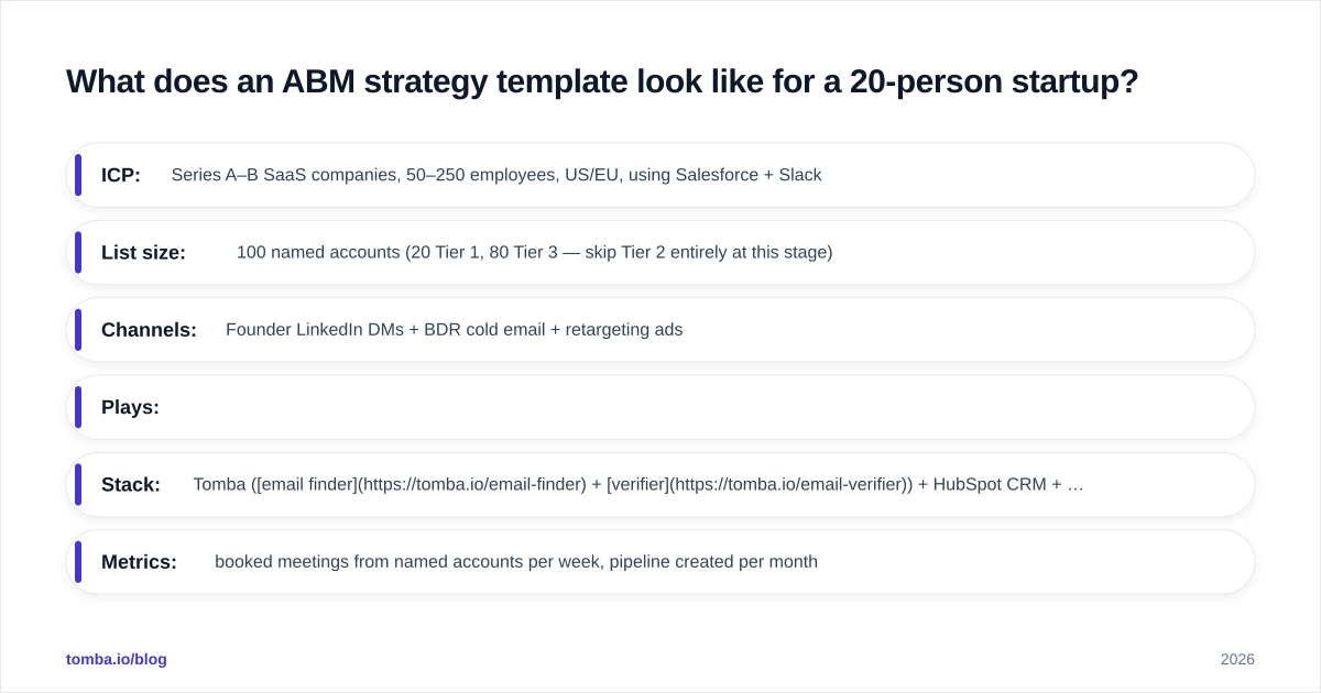 Diagram: What does an ABM strategy template look like for a 20-person startup