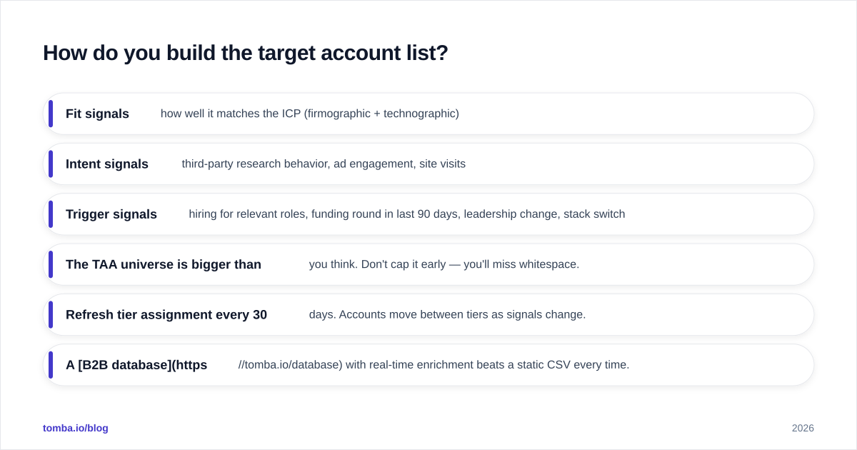 Diagram: How do you build the target account list