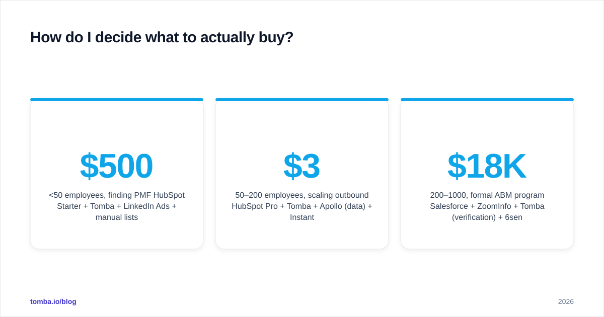 Diagram: How do I decide what to actually buy