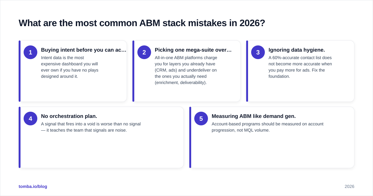 Diagram: What are the most common ABM stack mistakes in 2026