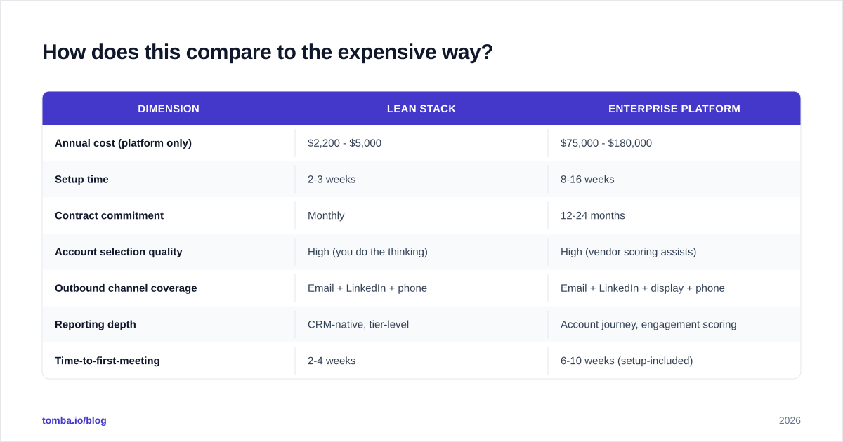 Diagram: How does this compare to the expensive way