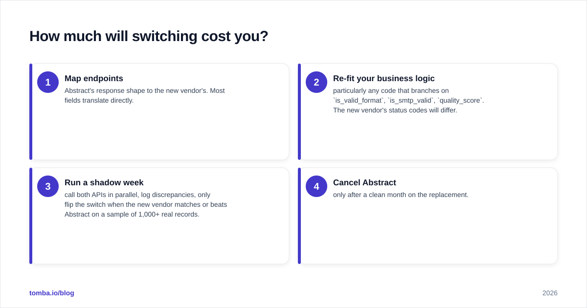 Diagram: How much will switching cost you
