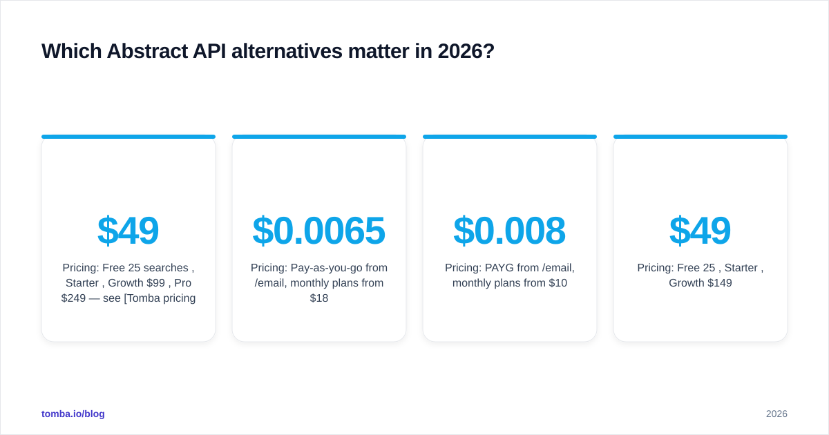 Diagram: Which Abstract API alternatives matter in 2026