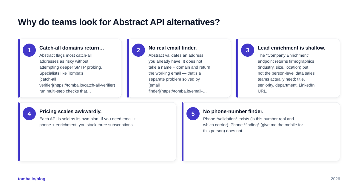 Diagram: Why do teams look for Abstract API alternatives