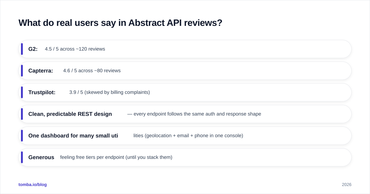 Diagram: What do real users say in Abstract API reviews